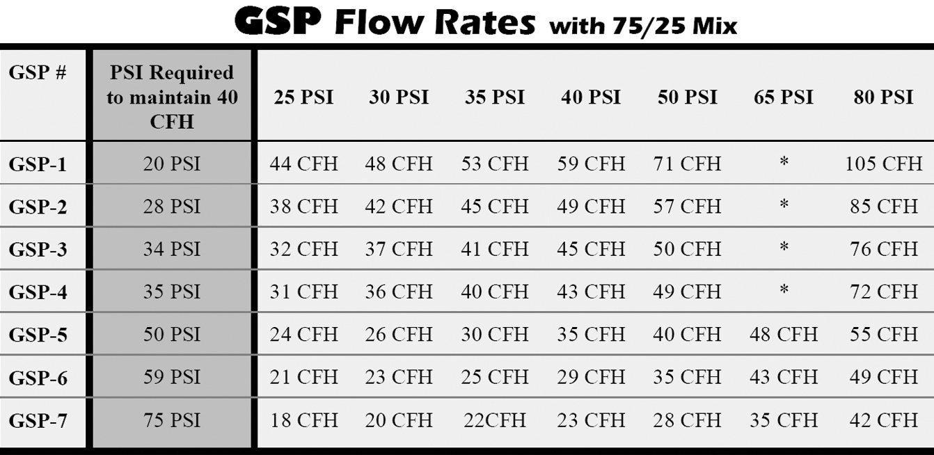 Mig Welding Gas Flow Rate Chart